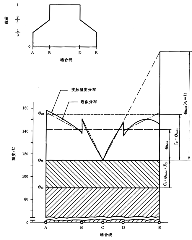 圓柱齒輪、錐齒輪和準雙曲面齒輪膠合承載能力計算方法第2部分：積分溫度法計算