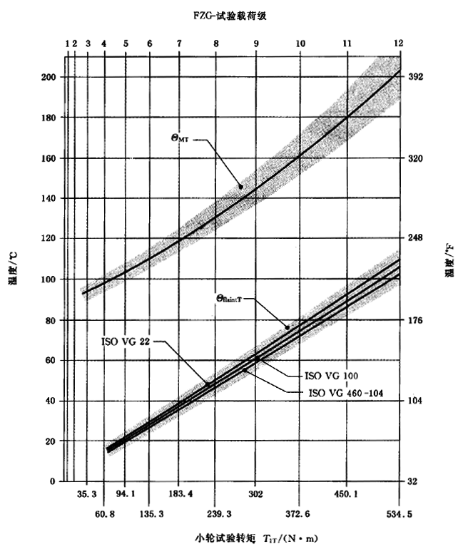 圓柱齒輪、錐齒輪和準雙曲面齒輪膠合承載能力計算方法第2部分：積分溫度法計算