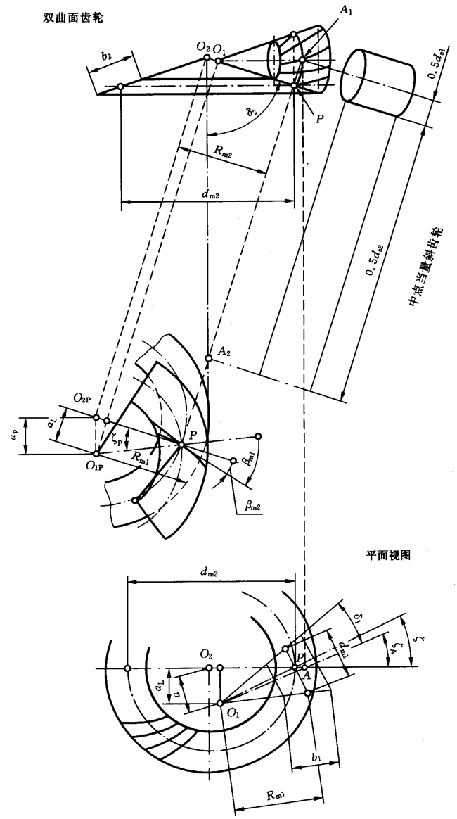 圓柱齒輪、錐齒輪和準雙曲面齒輪膠合承載能力計算方法第2部分：積分溫度法計算