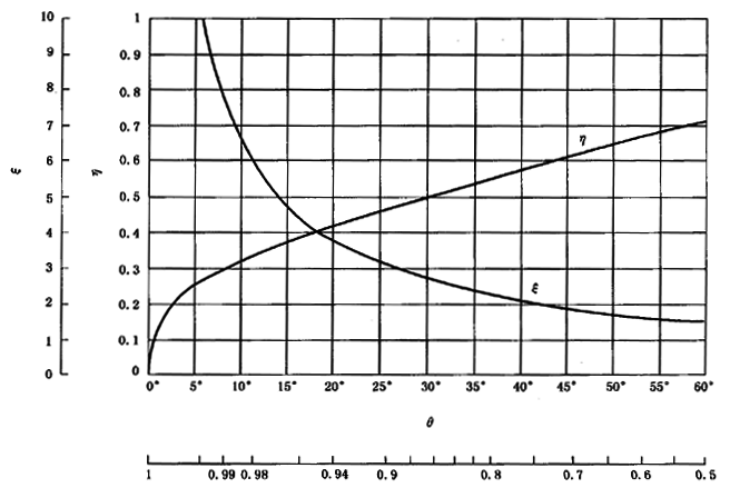 圓柱齒輪、錐齒輪和準雙曲面齒輪膠合承載能力計算方法第2部分：積分溫度法計算