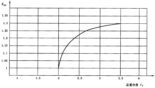 圓柱齒輪、錐齒輪和準雙曲面齒輪膠合承載能力計算方法第2部分：積分溫度法影響因素