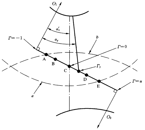 圓柱齒輪、錐齒輪和準雙曲面齒輪膠合承載能力計算方法第2部分：積分溫度法影響因素