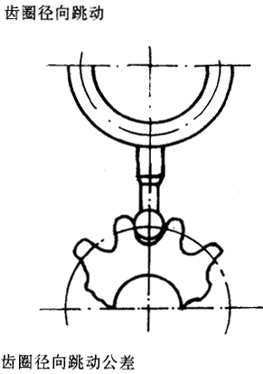 漸開線圓柱齒輪精度齒輪、齒輪副誤差及側隙的定義和代号