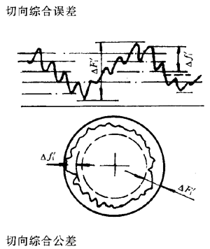 漸開線圓柱齒輪精度齒輪、齒輪副誤差及側隙的定義和代号