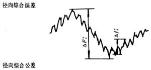 漸開線圓柱齒輪精度齒輪、齒輪副誤差及側隙的定義和代号