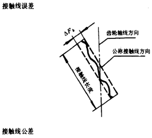 漸開線圓柱齒輪精度齒輪、齒輪副誤差及側隙的定義和代号