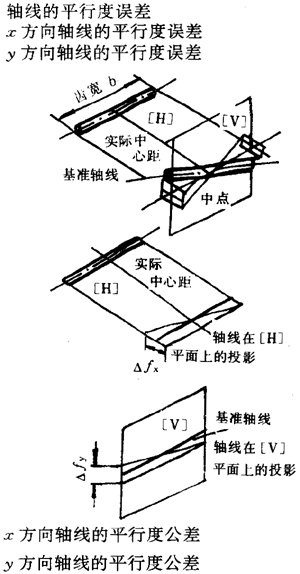 漸開線圓柱齒輪精度齒輪、齒輪副誤差及側隙的定義和代号