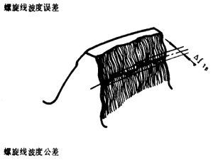 漸開線圓柱齒輪精度齒輪、齒輪副誤差及側隙的定義和代号