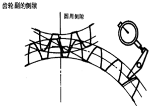 齒輪、齒輪副誤差及側隙的定義和代号