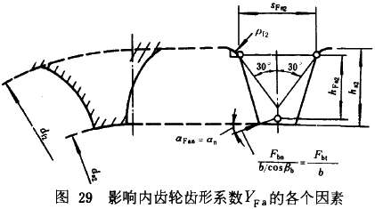 漸開線圓柱齒輪承載能力計算方法載荷、有關系數及疲勞極限