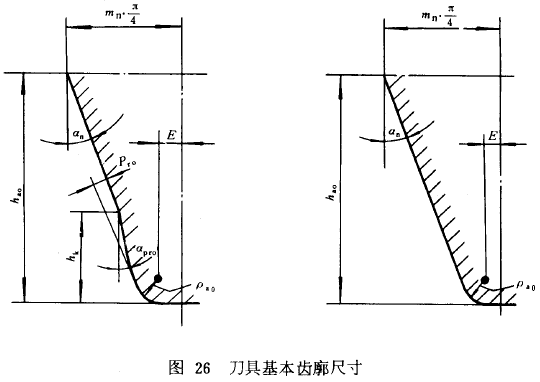 漸開線圓柱齒輪承載能力計算方法載荷、有關系數及疲勞極限