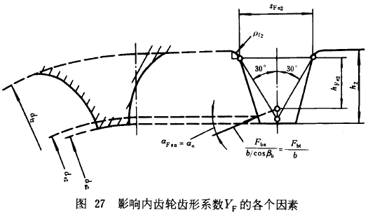 漸開線圓柱齒輪承載能力計算方法載荷、有關系數及疲勞極限