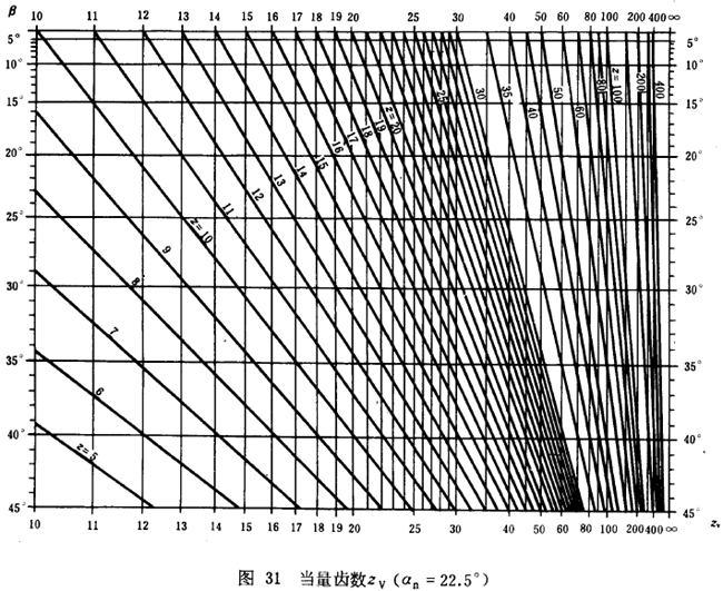 漸開線圓柱齒輪承載能力計算方法載荷、有關系數及疲勞極限