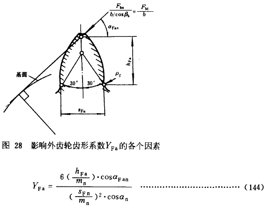 漸開線圓柱齒輪承載能力計算方法載荷、有關系數及疲勞極限