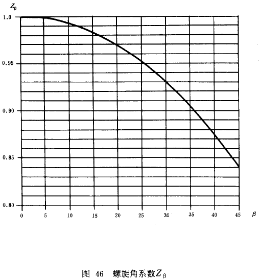 漸開線圓柱齒輪承載能力計算方法載荷、有關系數及疲勞極限
