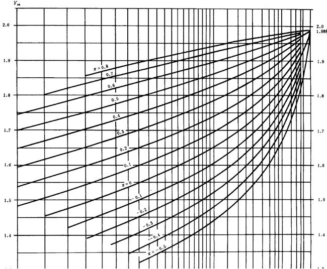 漸開線圓柱齒輪承載能力計算方法載荷、有關系數及疲勞極限