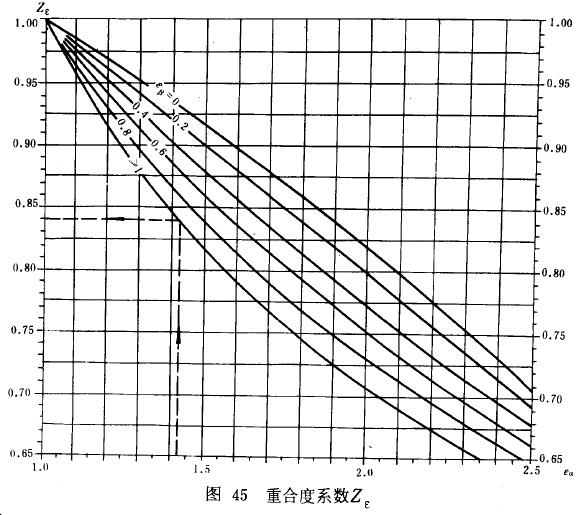 漸開線圓柱齒輪承載能力計算方法載荷、有關系數及疲勞極限