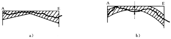 圓柱齒輪 檢驗實施規範 第1部分：輪齒同側齒面的檢驗齒廓偏差的檢驗