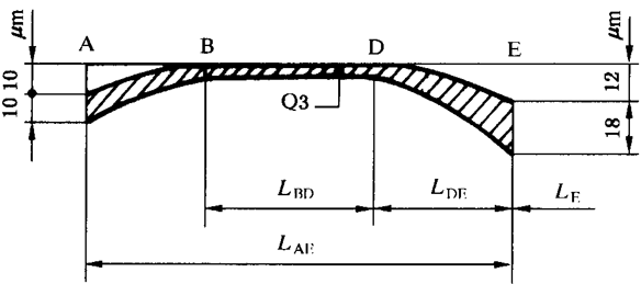 圓柱齒輪 檢驗實施規範 第1部分：輪齒同側齒面的檢驗齒廓偏差的檢驗