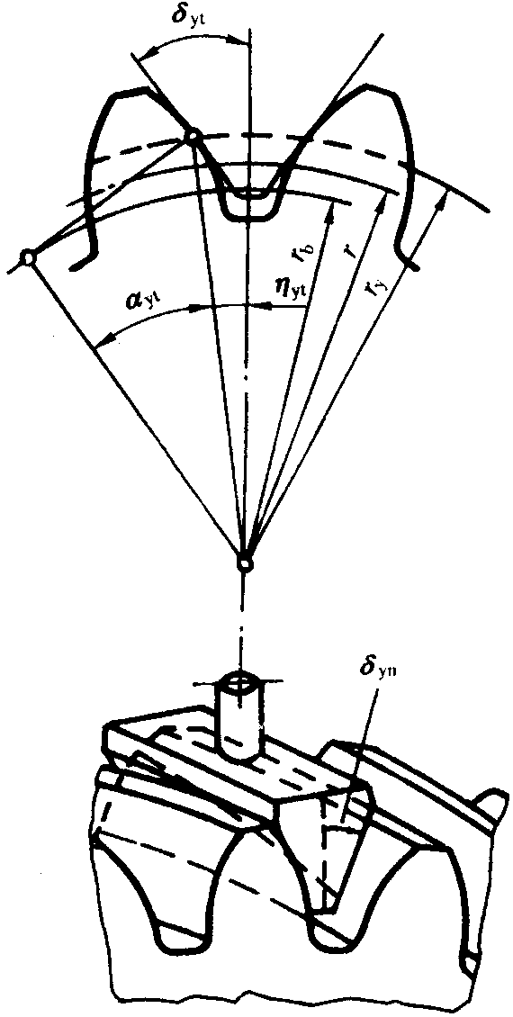 圓柱齒輪檢驗實施規範第2部分：徑向綜合偏差、徑向跳動、齒厚和側隙的檢驗徑向跳動的測量、偏心量的確定