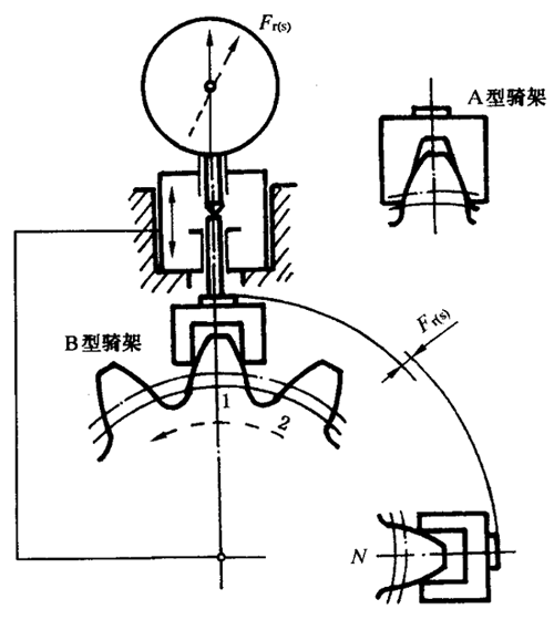 圓柱齒輪檢驗實施規範第2部分：徑向綜合偏差、徑向跳動、齒厚和側隙的檢驗徑向跳動的測量、偏心量的確定