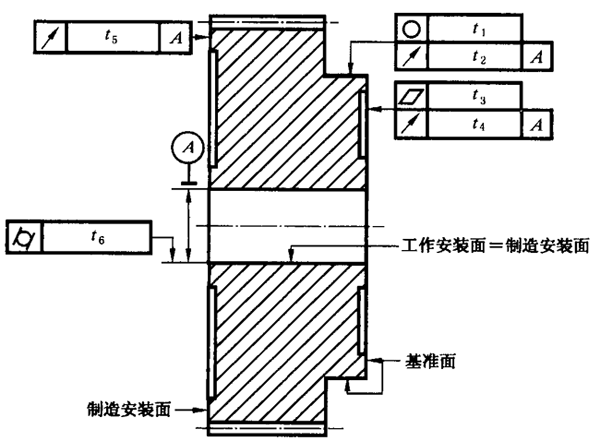 圓柱齒輪 檢驗實施規範 第3部分：齒輪坯、軸中心距和軸線平行度齒輪坯的精度