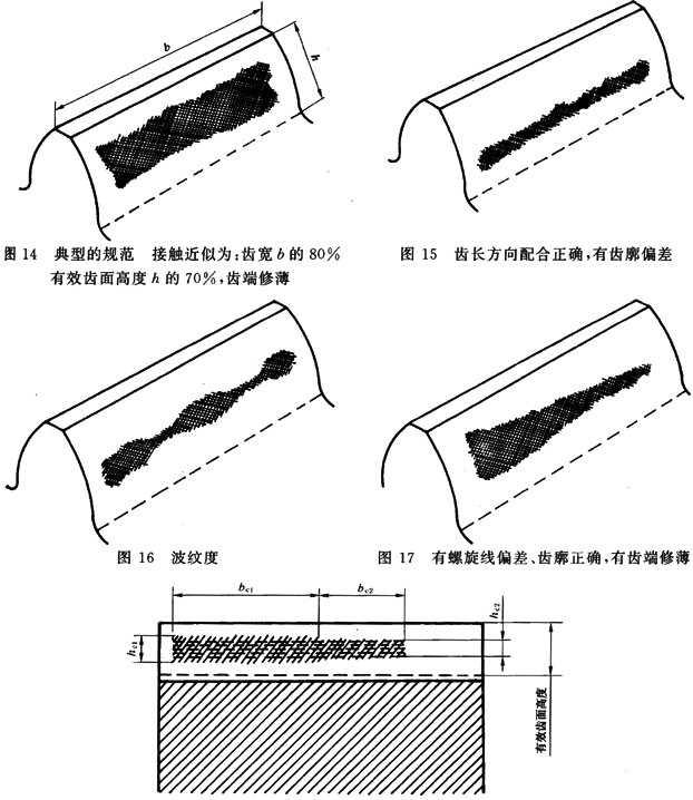 圓柱齒輪 檢驗實施規範 第4部分：表面結構和輪齒接觸斑點的檢驗能輪齒接觸斑點的檢驗