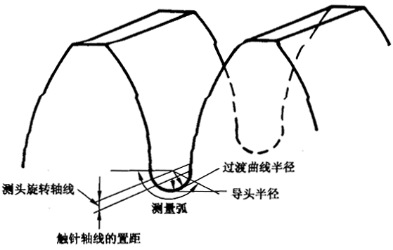 圓柱齒輪 檢驗實施規範 第4部分：表面結構和輪齒接觸斑點的檢驗齒輪齒面表面粗糙度的測量