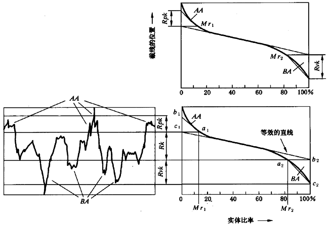 圓柱齒輪 檢驗實施規範 第4部分：表面結構和輪齒接觸斑點的檢驗齒輪齒面表面粗糙度的測量