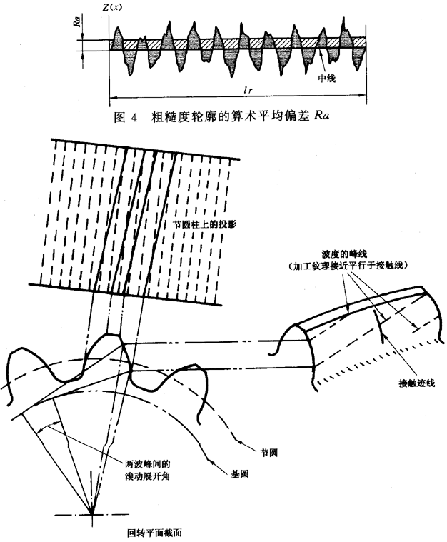 圓柱齒輪 檢驗實施規範 第4部分：表面結構和輪齒接觸斑點的檢驗符号和定義