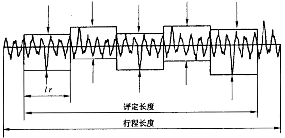 圓柱齒輪 檢驗實施規範 第4部分：表面結構和輪齒接觸斑點的檢驗符号和定義