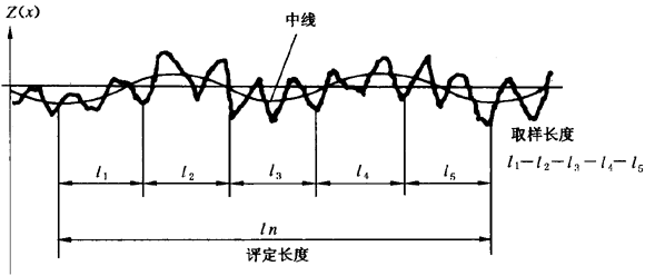 圓柱齒輪 檢驗實施規範 第4部分：表面結構和輪齒接觸斑點的檢驗符号和定義