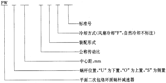 平面二次包絡環面蝸杆減速器系列、潤滑和承載能力型式與基本參數