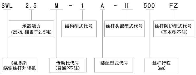 SWL蝸輪絲杆升降機型号标記
